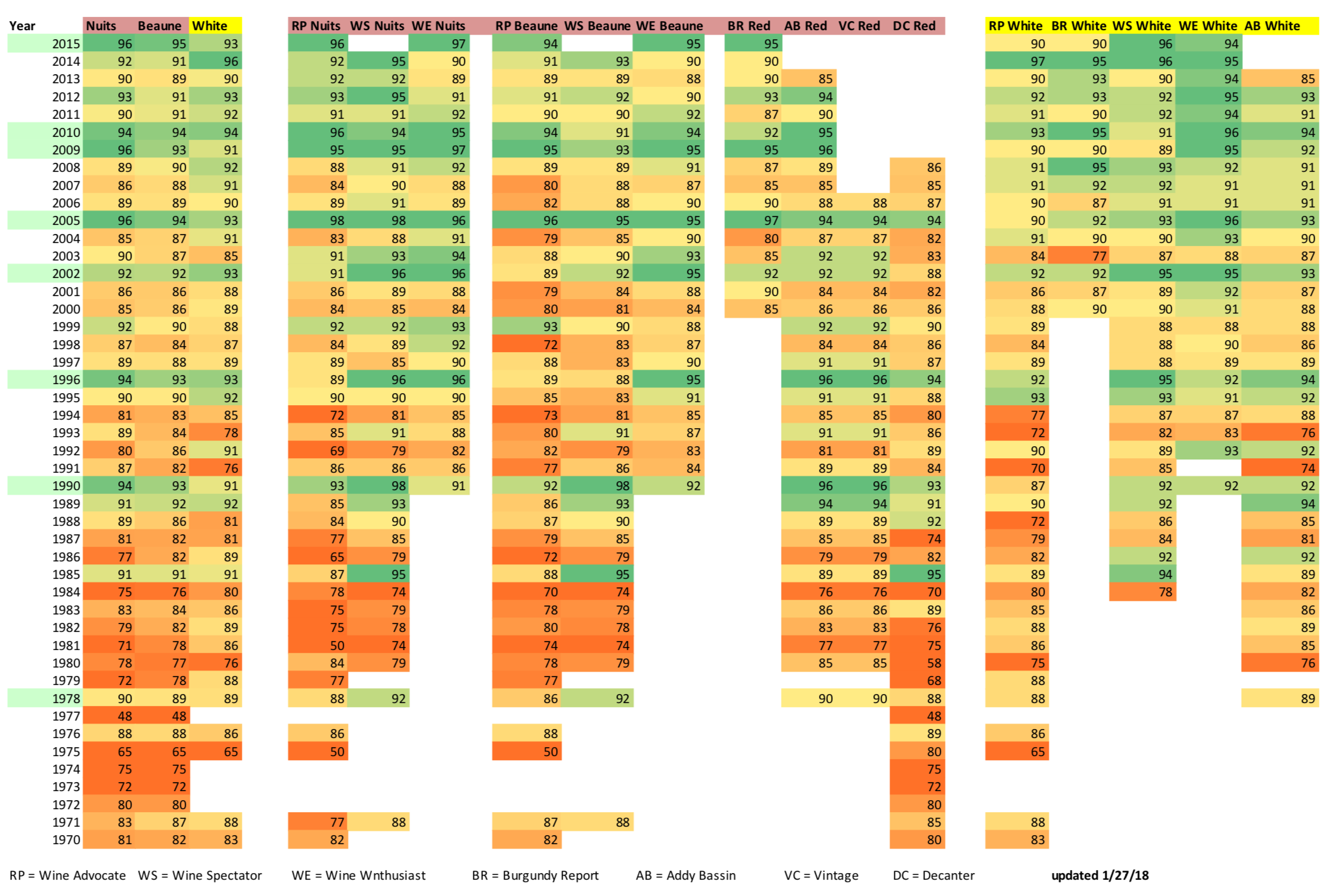 Burgundy Vintage Chart All Things Andy Gavin